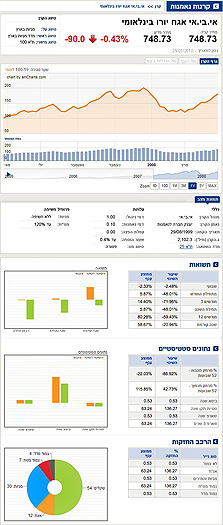 עמוד קרן עמוד קרן
