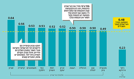 מאחורי פערי השכר: האי-שוויון של האלפיון העליון