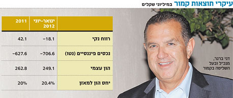 דני ברנר מחפש הסכמות עם המחזיקים