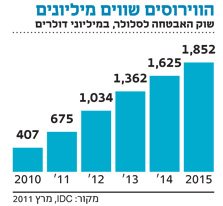 זימפריום זימפריום