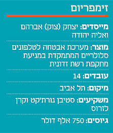 זימפריום זימפריום