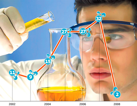 מספר האקזיטים של חברות מדעי החיים בישראל