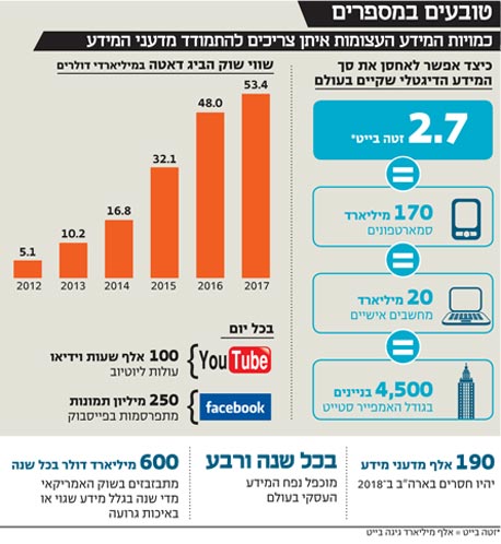 האינטואיציה חוזרת לשוק העבודה האינטואיציה חוזרת לשוק העבודה