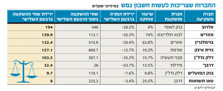חשבון נפש של תשובה אקירוב ובן דב חשבון נפש של תשובה אקירוב ובן דב