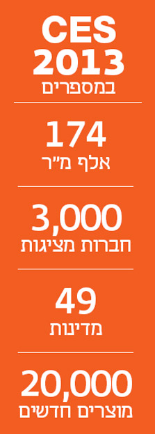תערוכת CES במספרים תערוכת CES במספרים