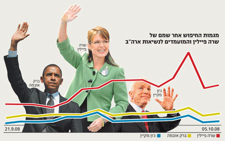 מלכת הרשת מאלסקה