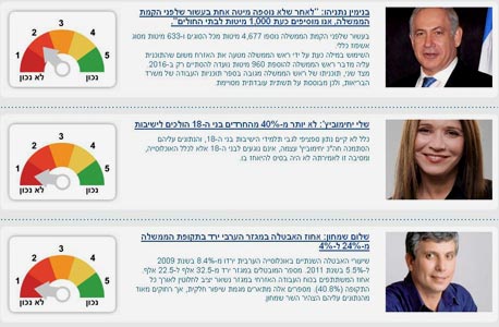 אתר Politiwatch אתר Politiwatch
