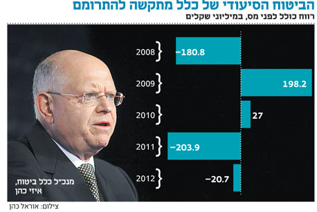 איזי כהן איזי כהן