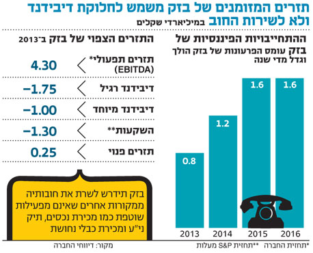 הסכנה מעבר לפינה