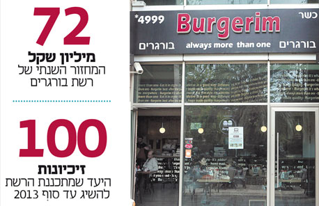 סניף "בורגרים" ברמת החייל, ת"א סניף "בורגרים" ברמת החייל, ת"א