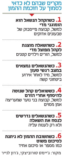 כך תמצאו את המסעדות הטובות באמת ברומא כך תמצאו את המסעדות הטובות באמת ברומא