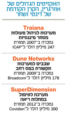 האקזיטים הגדולים של אוורגרין האקזיטים הגדולים של אוורגרין
