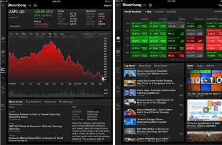 Bloomberg Bloomberg