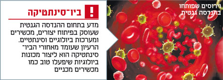 מהי ביו-סינתטיקה? מהי ביו-סינתטיקה?