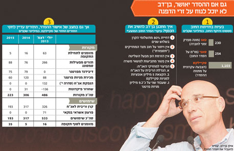 *יחול רק על הסדרות הלא מבוטחות *יחול רק על הסדרות הלא מבוטחות