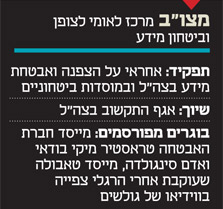 מצו"ב מצו"ב