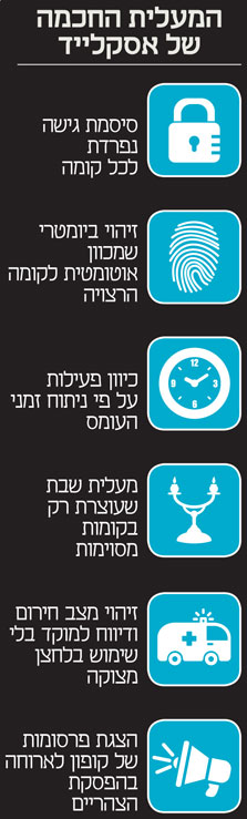 הופכים את הקופסה לחכמה הופכים את הקופסה לחכמה