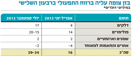 בזן בזן