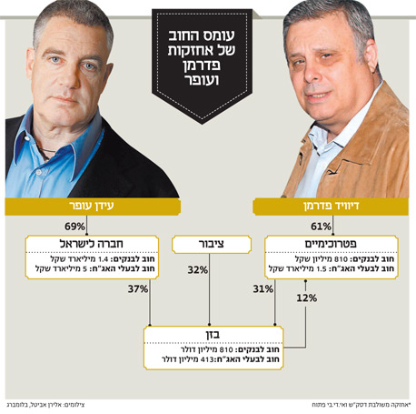 עומס החוב עומס החוב