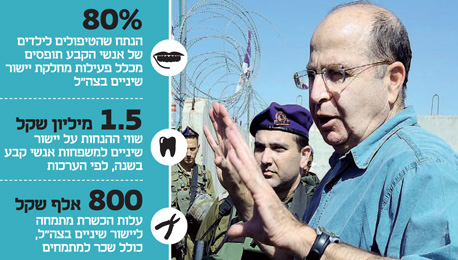 יעלון. לקצץ בשכבות השומן יעלון. לקצץ בשכבות השומן