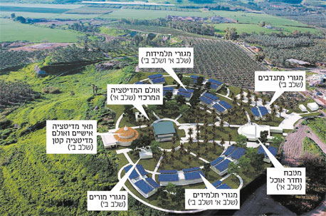 הדמיה של המרכז המתוכנן. המבנה משמאל והמבנים במעגל החיצוני מוגדרים שלב ב' וכרגע אין מספיק כסף להשלים את שלב א' הדמיה של המרכז המתוכנן. המבנה משמאל והמבנים במעגל החיצוני מוגדרים שלב ב' וכרגע אין מספיק כסף להשלים את שלב א'