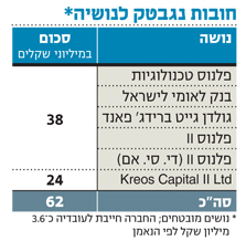 נפילת חברת ההייטק המבטיחה נגבטק נפילת חברת ההייטק המבטיחה נגבטק
