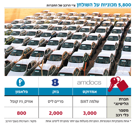 אורות אזהרה ראשונים נדלקים בענף הליסינג אורות אזהרה ראשונים נדלקים בענף הליסינג