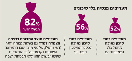 ממצאי סקר החיסכון הפנסיוני של מגדל וכלכליסט ממצאי סקר החיסכון הפנסיוני של מגדל וכלכליסט