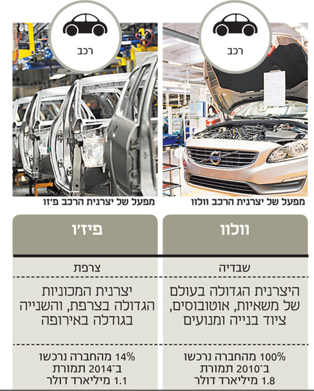 רכישות בולטות שביצעו הסינים בשנים האחרונות רכישות בולטות שביצעו הסינים בשנים האחרונות