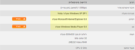 תמונה: כך משליכים הכנסות לאסלה. דרישות המערכת של אתר Orange Time שעלה בסוף 2008 נראות כאילו נלקחו מהאתר של מיקרוסופט בסוף 2004 תמונה: כך משליכים הכנסות לאסלה. דרישות המערכת של אתר Orange Time שעלה בסוף 2008 נראות כאילו נלקחו מהאתר של מיקרוסופט בסוף 2004