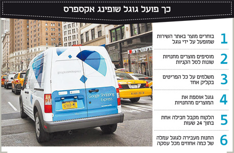 גוגל נגד אמזון בקרב על השופינג גוגל נגד אמזון בקרב על השופינג