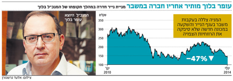 נמצא מחליף לבלוך: מומו לירן יכהן כמנכ"ל נייר חדרה