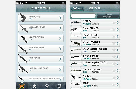 Modern Weapons Small Arms