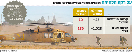10 מיליון שקל