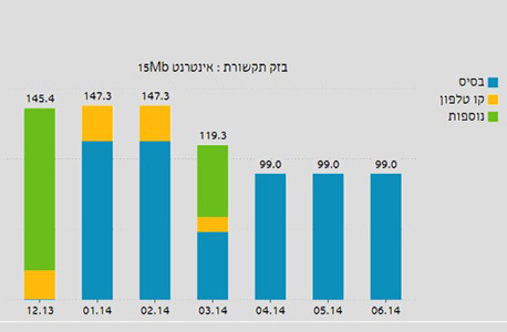 תצוגת הגרף של ספרקי תצוגת הגרף של ספרקי