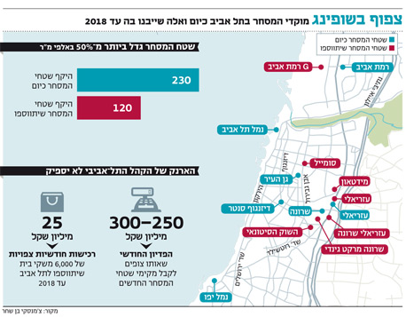 אינפו אינפו
