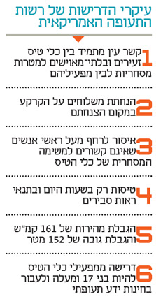 רשות התעופה האמריקאית מאיימת על המשלוחים המעופפים רשות התעופה האמריקאית מאיימת על המשלוחים המעופפים