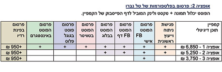 מתוך הצעת המחיר של נברו מתוך הצעת המחיר של נברו