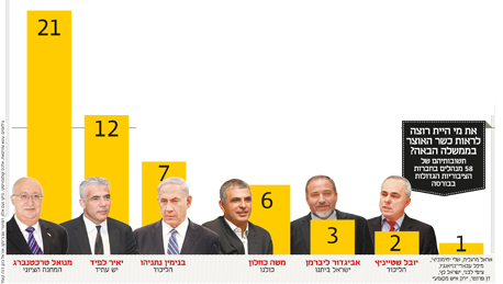 איסוף תשובות: אופיר דור, אורן פרוינד, אורנה יפת, גולן חזני, גיל קליאן, ליאור גוטמן, מאיר אורבך, נורית קדוש, ניר צליק, רחלי בינדמן, רעות שפיגלמן ותומר ורון איסוף תשובות: אופיר דור, אורן פרוינד, אורנה יפת, גולן חזני, גיל קליאן, ליאור גוטמן, מאיר אורבך, נורית קדוש, ניר צליק, רחלי בינדמן, רעות שפיגלמן ותומר ורון