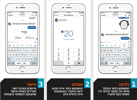 שירות העברת הכספים של פייסבוק שירות העברת הכספים של פייסבוק