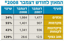 נגד הזרם: אפשר לקנא בבנק הלאומי של עומאן