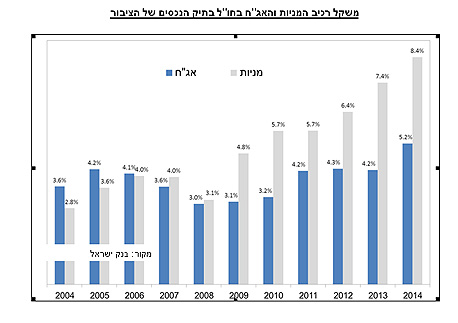 זה הזמן לצאת לחו"ל