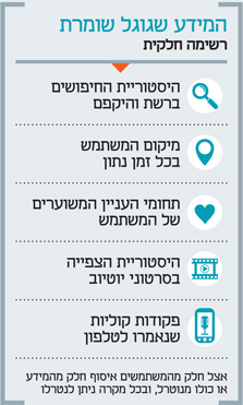 הגולשים מגלים עד כמה הם חשופים הגולשים מגלים עד כמה הם חשופים