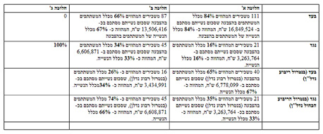פילוח הצבעת הספקים הקטנים פילוח הצבעת הספקים הקטנים