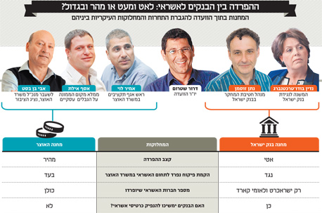 הקרב על עתיד האשראי נכנס לישורת האחרונה