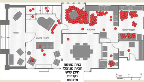 כמה משטח הבית מנוצל? היכן שיש נקודות אדומות כמה משטח הבית מנוצל? היכן שיש נקודות אדומות