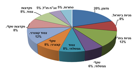 הערכה 1 הערכה 1