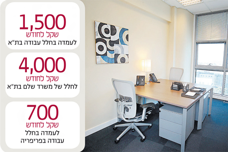 משרדים של ריג'ס משרדים של ריג'ס
