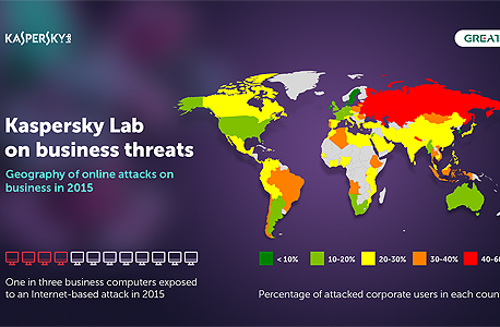 Business threats online attacks Business threats online attacks