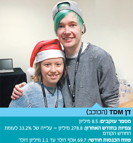 דן TDM (הכוכב) עם איתמר, בנו של הכותב דן TDM (הכוכב) עם איתמר, בנו של הכותב